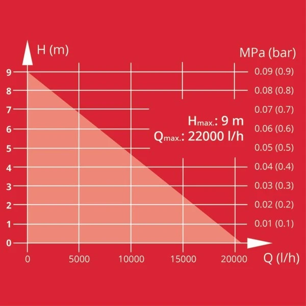 Einhell Schmutzwasserpumpe GC-DP 9040 N, Tauch- / Druckpumpe 12 Einhell Schmutzwasserpumpe GC-DP 9040 N, Tauch- / Druckpumpe – Bild 12